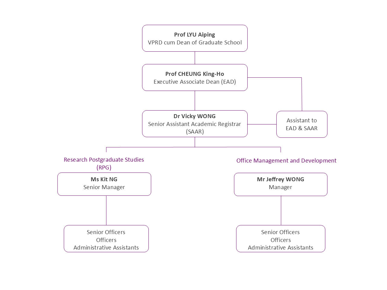 org chart